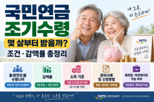 국민연금 조기수령, 몇 살부터 받을까? 조건·감액률 총정리