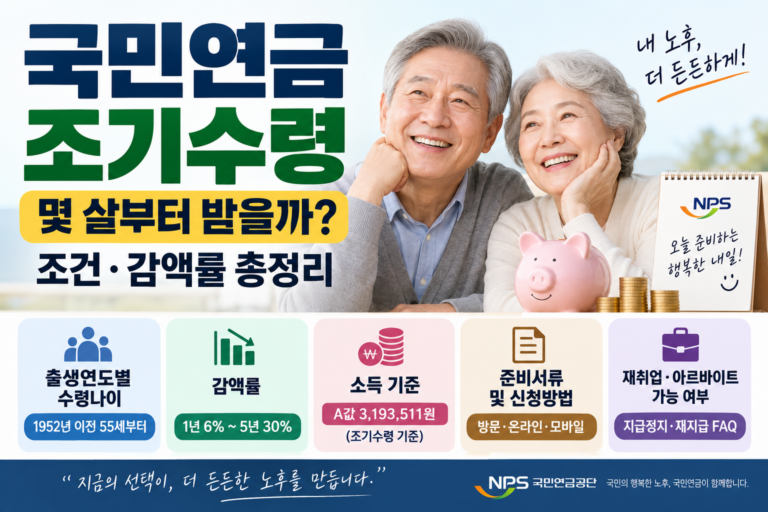 국민연금 조기수령, 몇 살부터 받을까? 조건·감액률 총정리