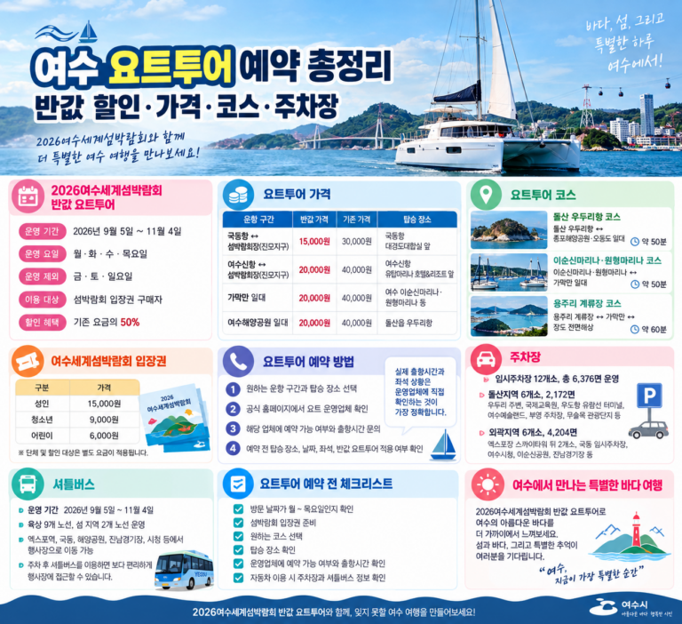 여수 요트투어 예약 총정리